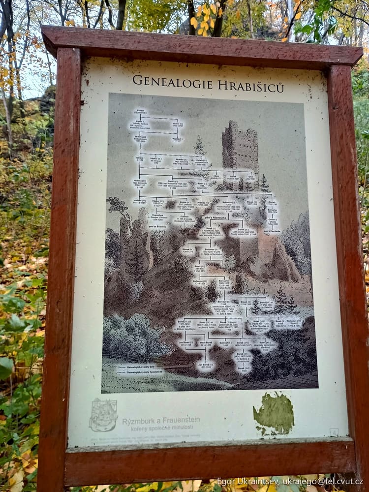 Chateau de beau in autumn